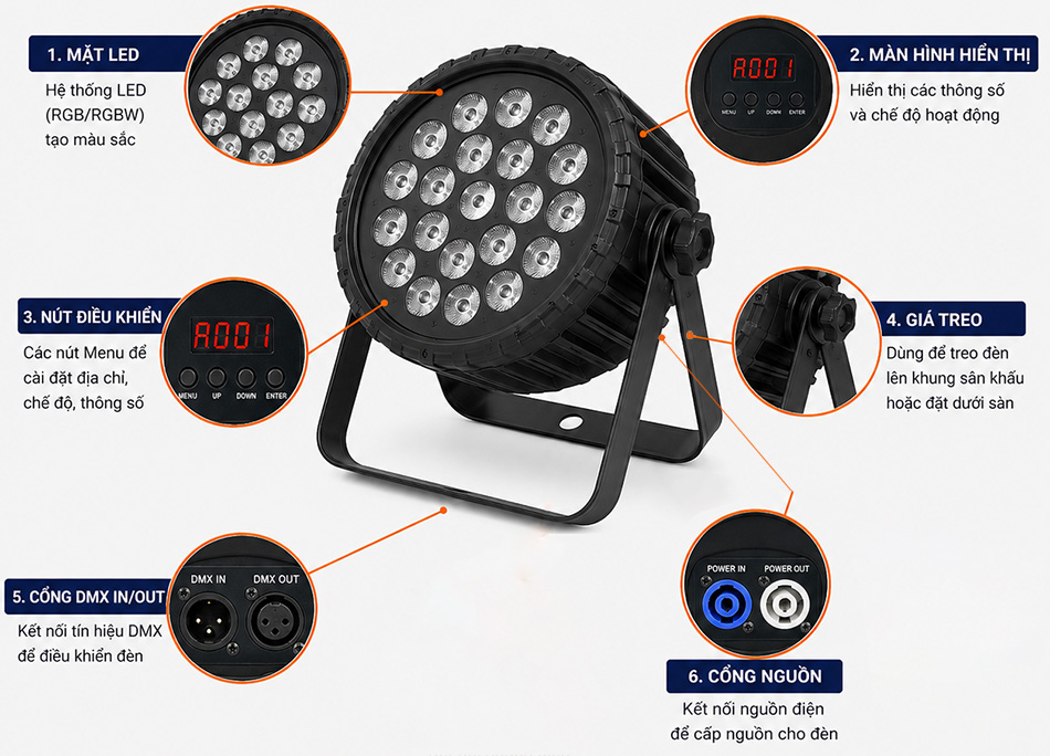 Bộ phận chính của đèn Par Led